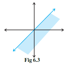 Page 105 Chapter 6 Class 11th NCERT Exemplar Page 105 Chapter 6 Class 11th NCERT Exemplar